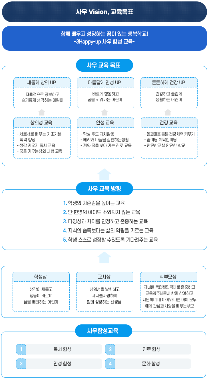 교육목표 이미지